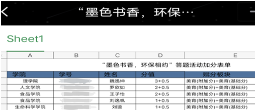 “墨色书香，环保相约”——环保知识竞赛圆满举办