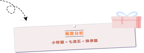 在线讲座 | 考研英语·新题型解题方法论