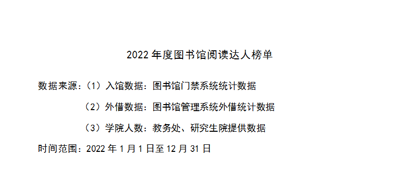 2022年度图书馆阅读达人榜单