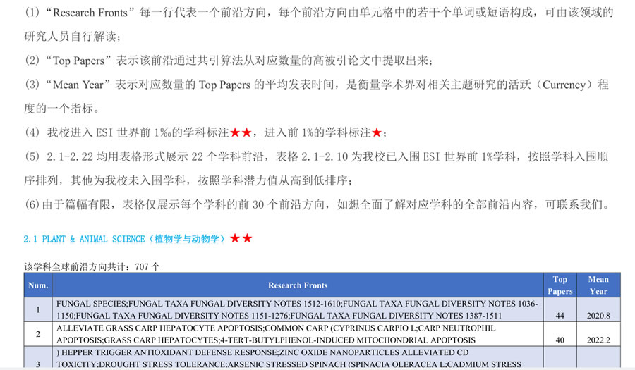 ESI学科前沿简报(20240711 期）