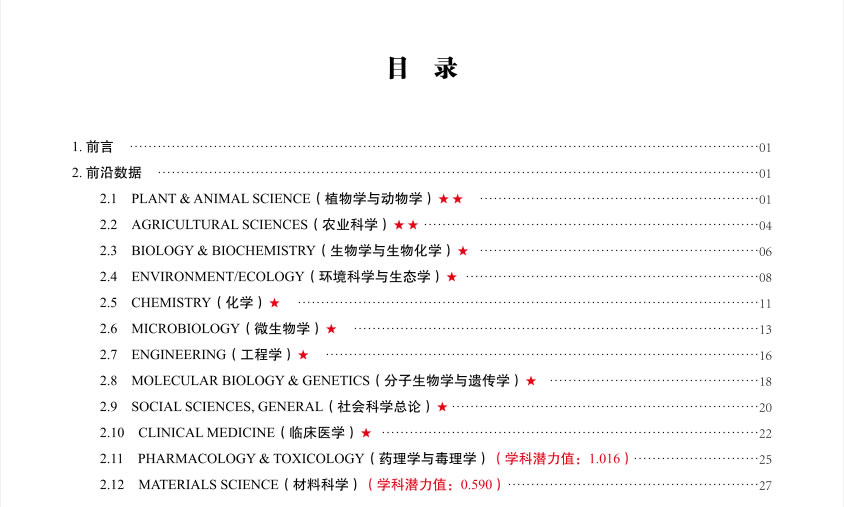 ESI学科前沿简报(20240912 期）