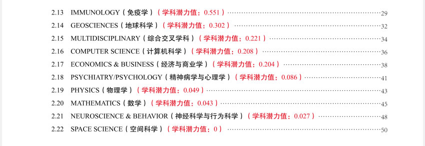 ESI学科前沿简报(20240912 期）