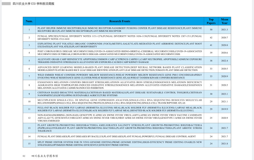 ESI学科前沿简报(20240912 期）