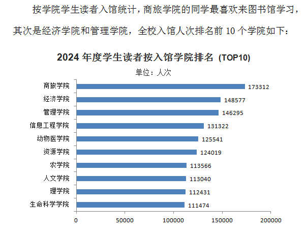 读书节系列活动：2024年度图书馆入馆、借阅数据发布