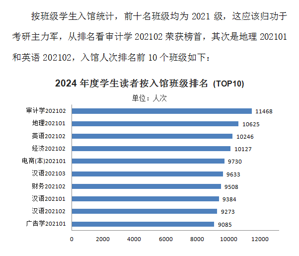 读书节系列活动：2024年度图书馆入馆、借阅数据发布