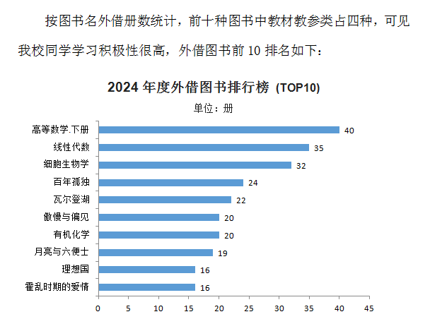 读书节系列活动：2024年度图书馆入馆、借阅数据发布