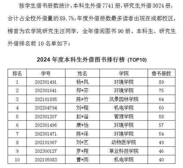 读书节系列活动：2024年度图书馆入馆、借阅数据发布