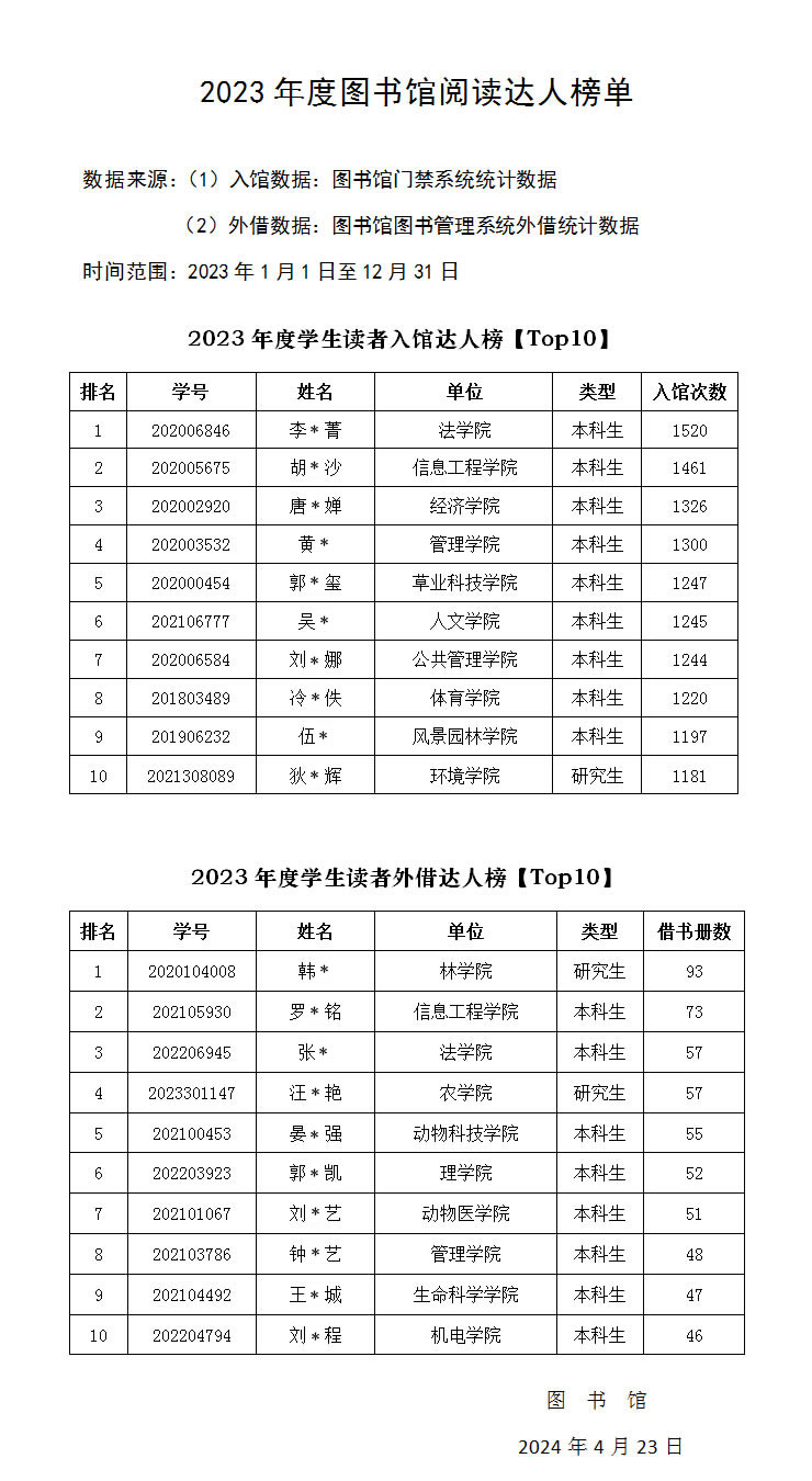 2023年度图书馆阅读达人榜单