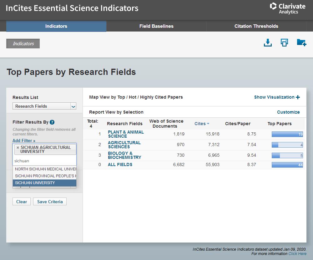 喜报！我校新增一个ESI学科