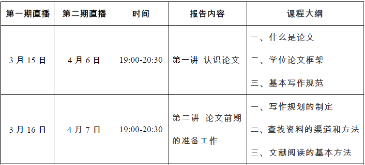 读书节系列活动：中国知网论文读写入门系列公益讲座