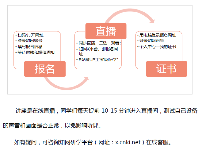 读书节系列活动：中国知网论文读写入门系列公益讲座