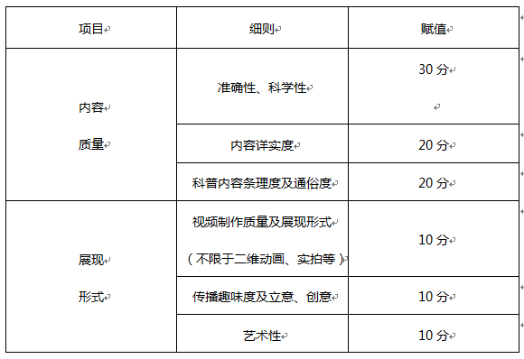 2021百科奇妙物语科普视频大赛活动公告