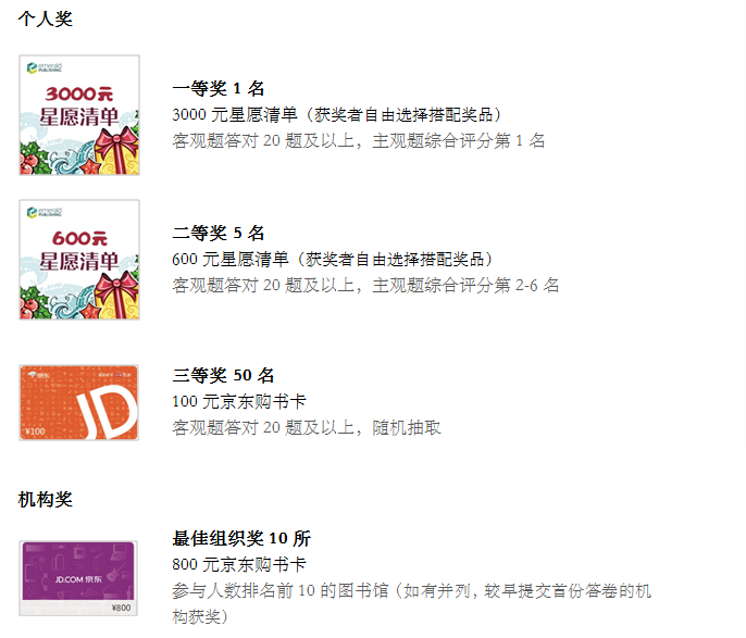 在线竞赛 | 2021 Emerald-CAER三农趣味知识竞赛