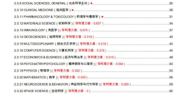 ESI学科前沿简报(20241114 期）